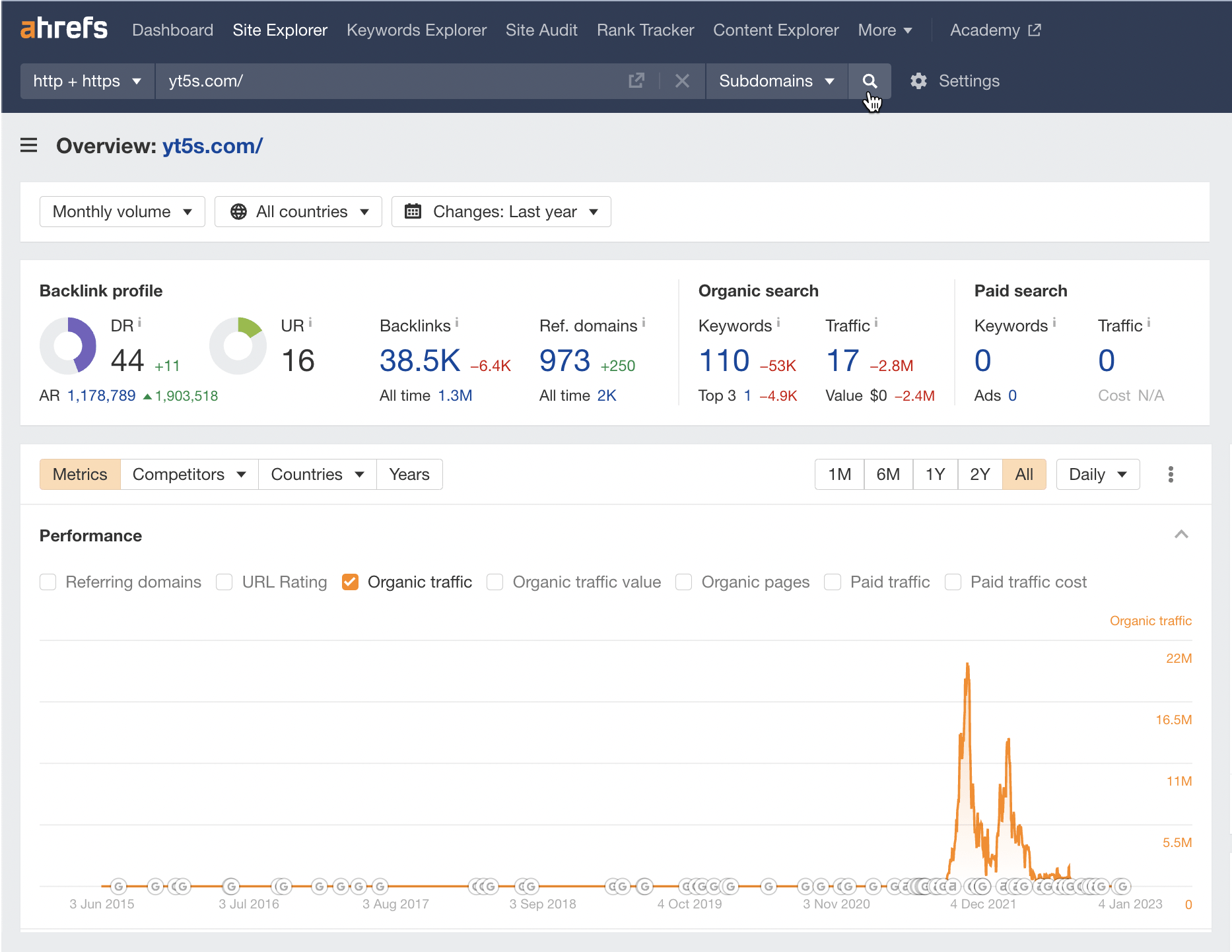 YT5S overview, via Ahrefs' Site Explorer
