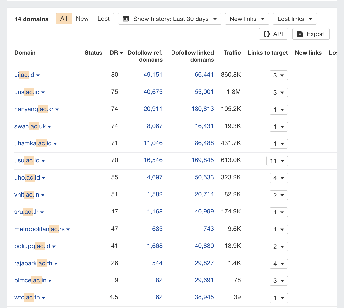 .ac. domains filtered, via Ahrefs' Site Explorer
