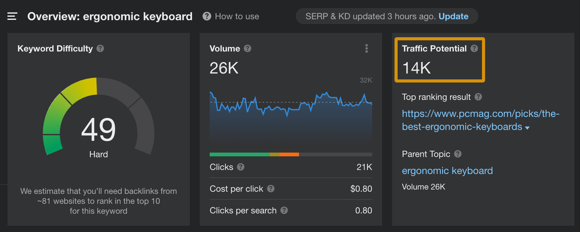 Traffic Potential metric in Ahrefs' Keywords Explorer