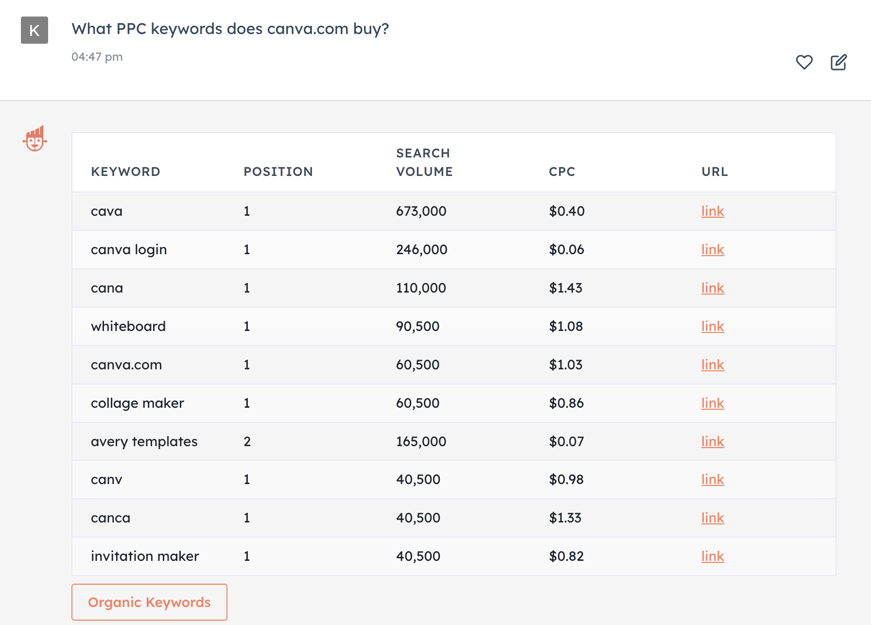 We Took The New ChatSpot.ai For A Spin. What Did We Learn?