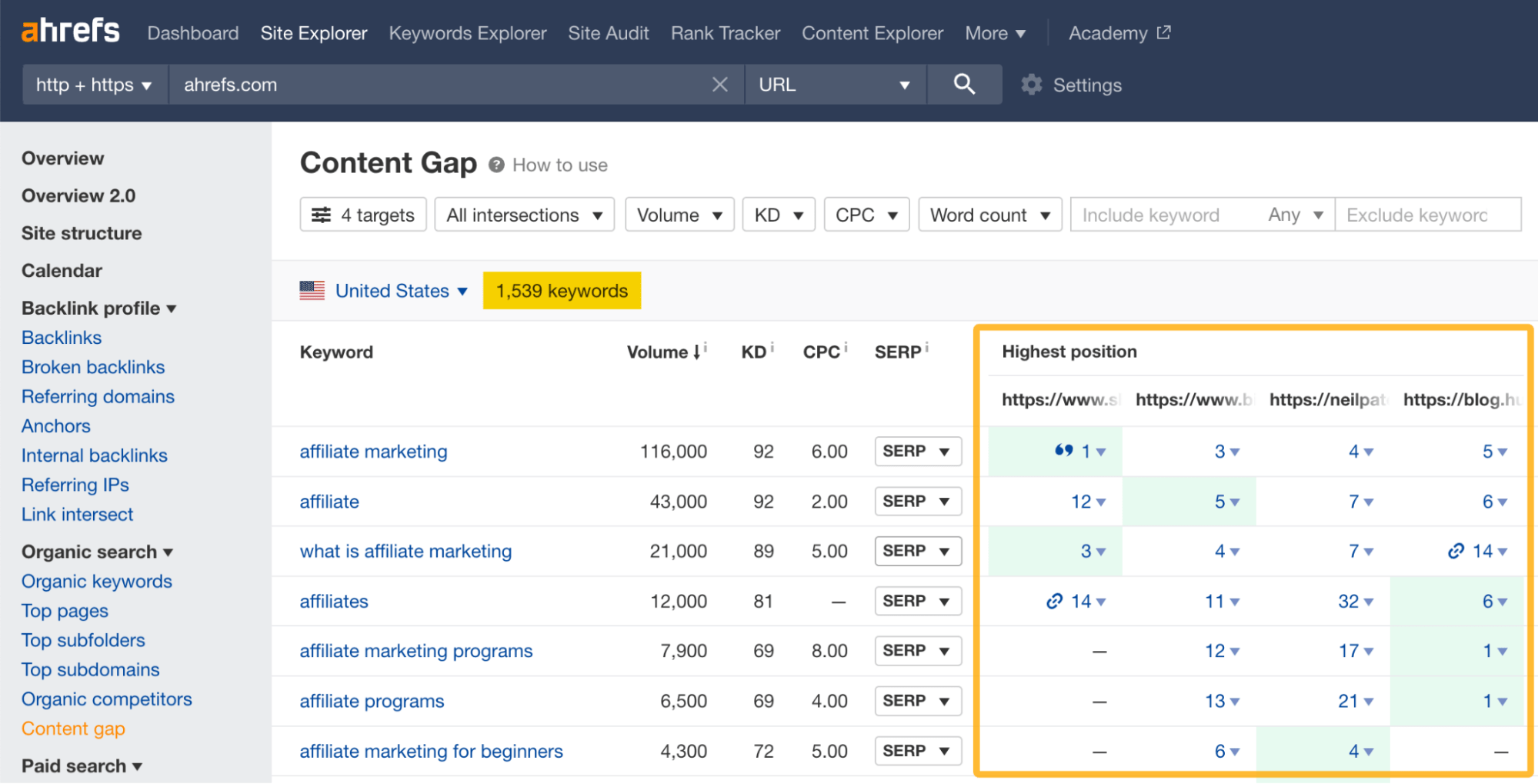 Content Gap tool, via Ahrefs' Site Explorer