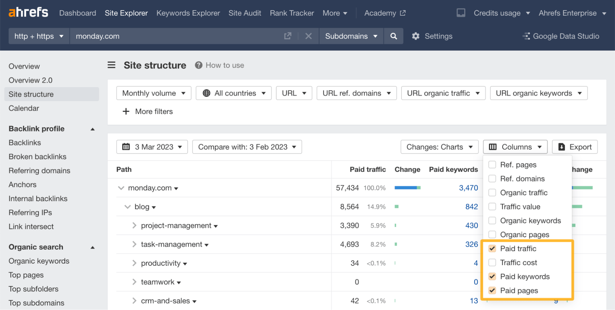 Column dropdown for paid metrics in Site structure report, via Ahrefs' Site Explorer