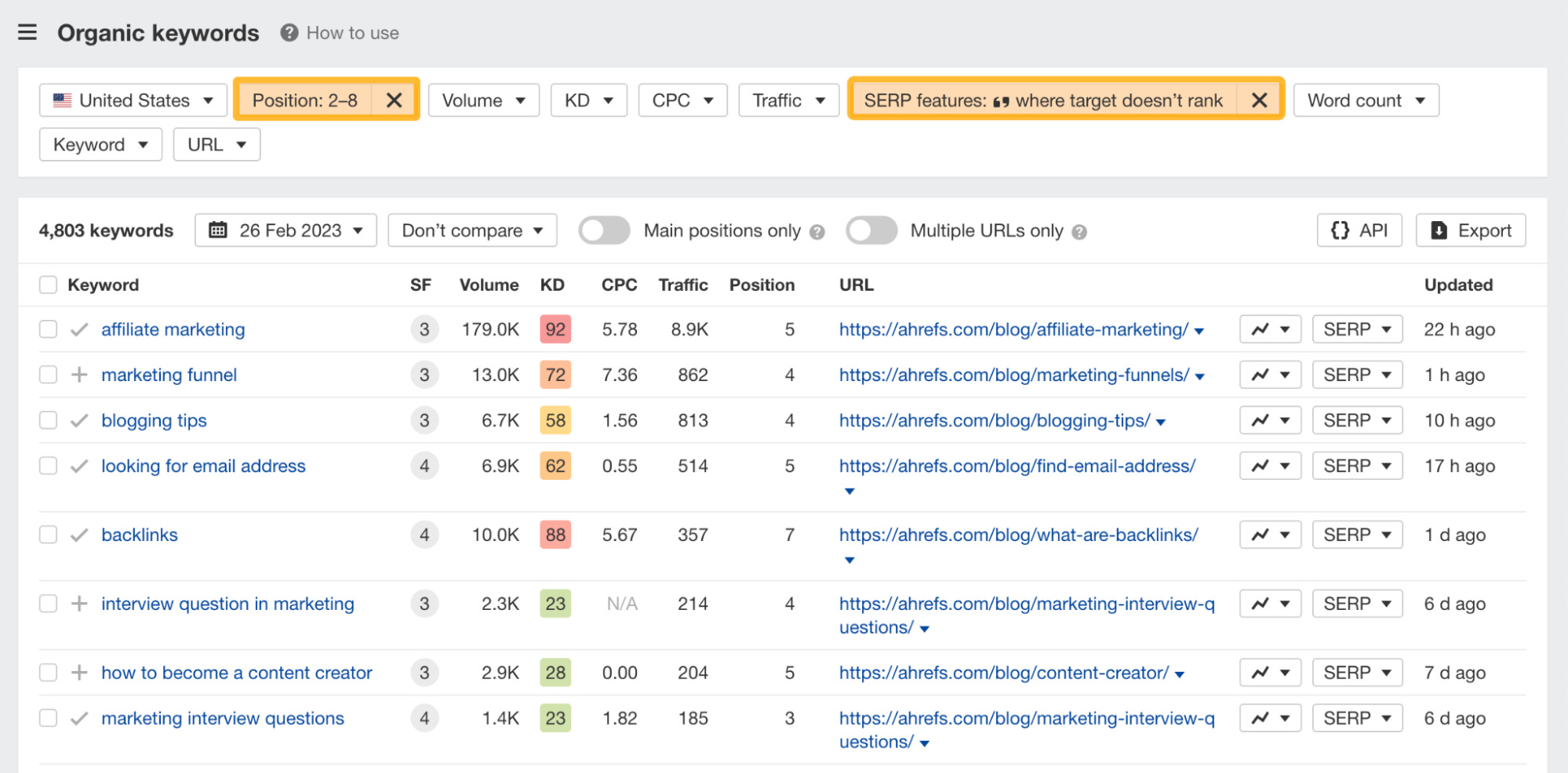 Featured snippets in the Organic keywords report, via Ahrefs' Site Explorer