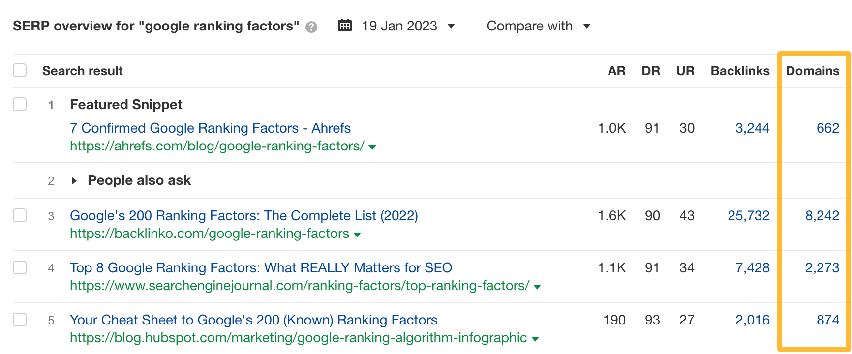 Referring domains pointing to the top-ranking pages for "google ranking factors"
