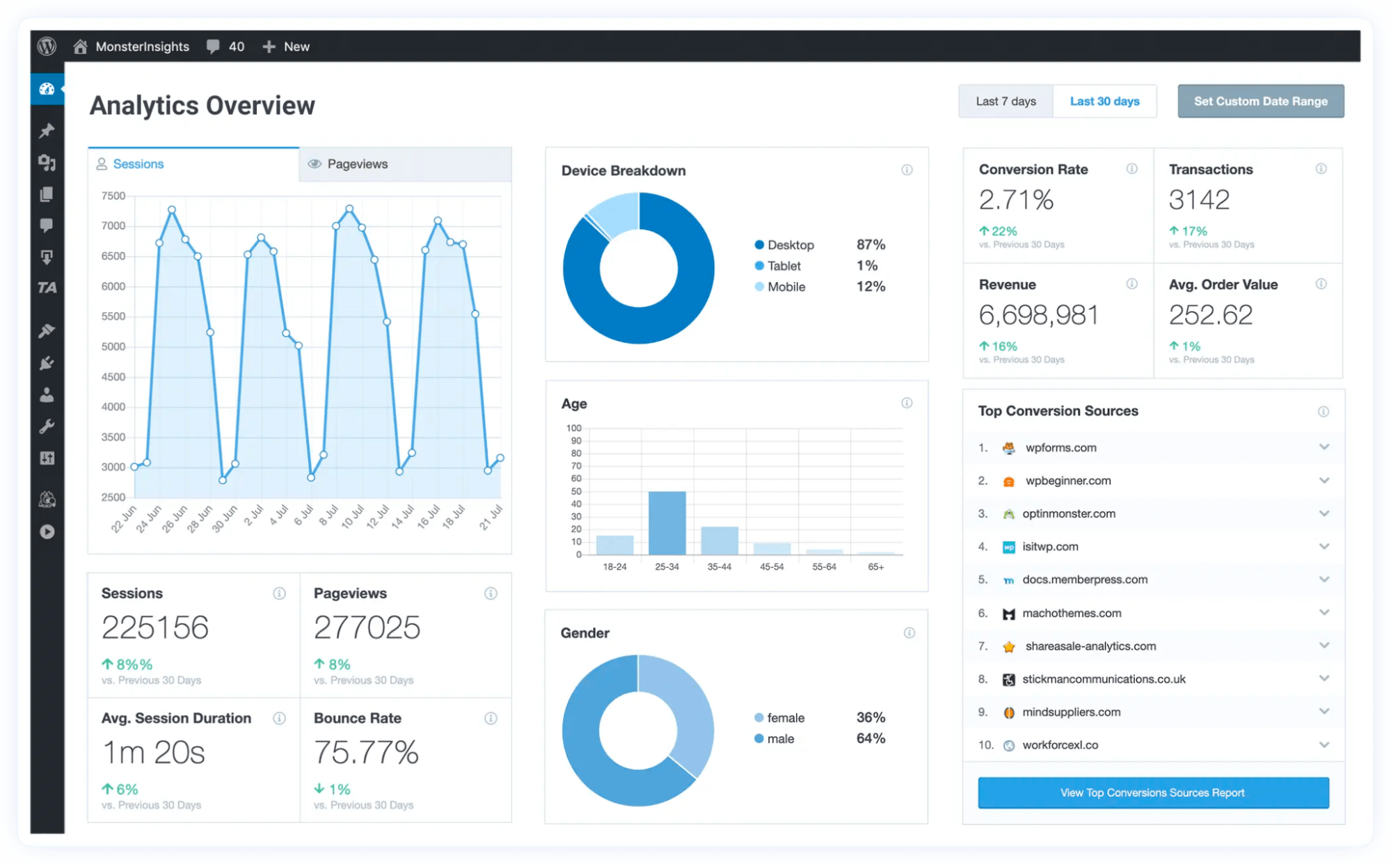 MonsterInsights analytics overview dashboard