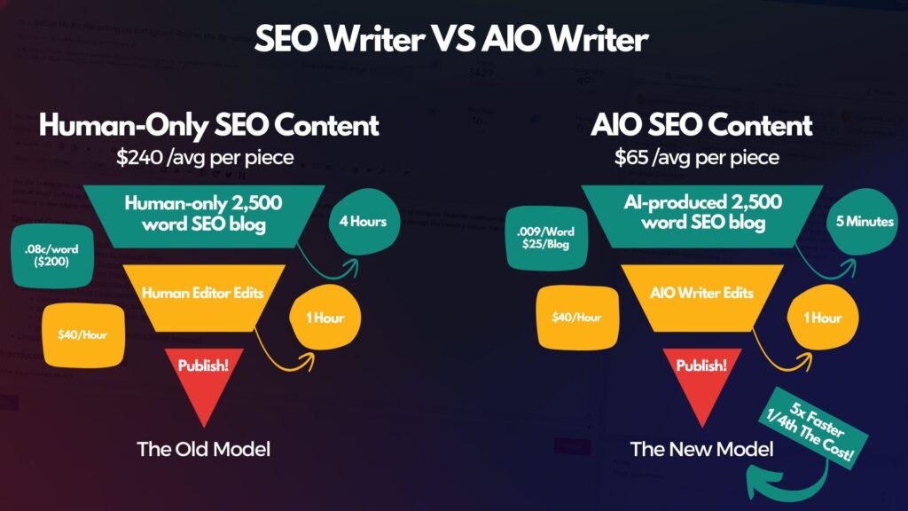 1679645854 917 What Is AIO The New Model Revolutionizing Content Predictions