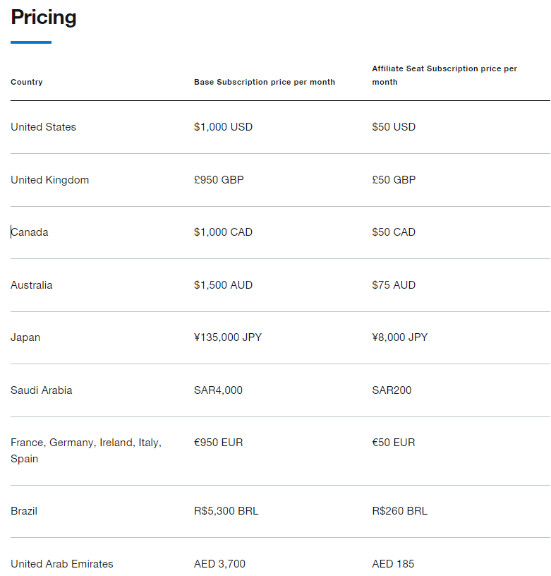 1679704107 217 Which Sucker Companies Are Going To Pay Elon Musk 1000Month