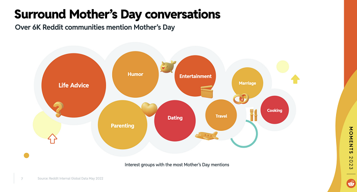 Reddit Mother's Day