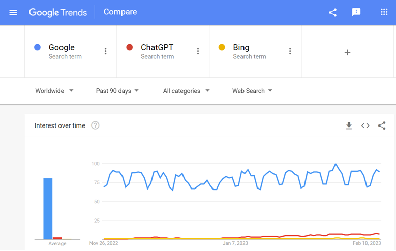 10 Strategic SEO Insights &amp; Tactical Advice For 2023 And Beyond