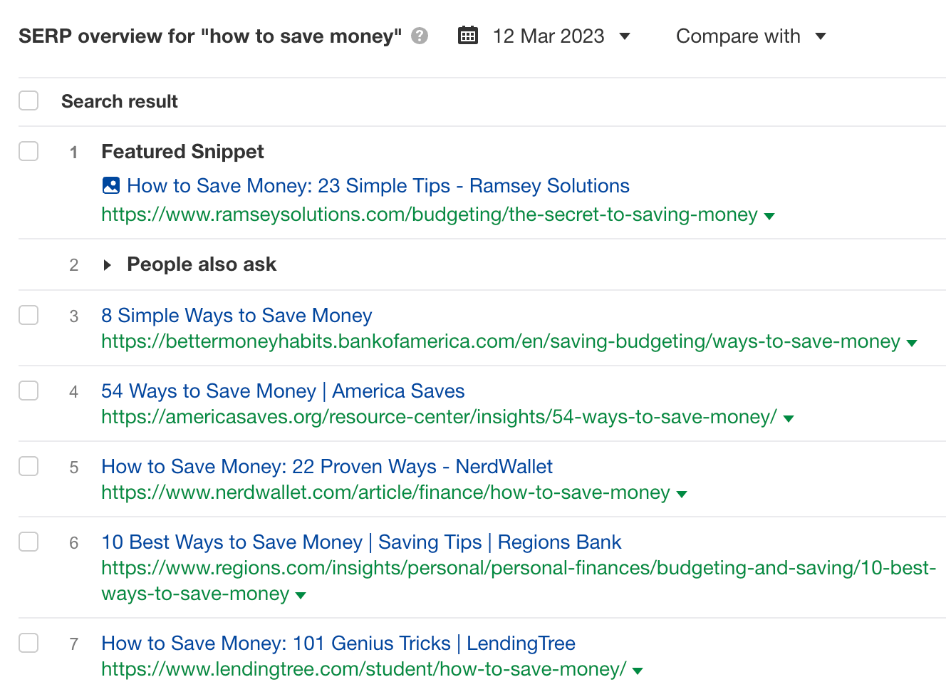 SERP overview for "how to save money," via Ahrefs' Keywords Explorer