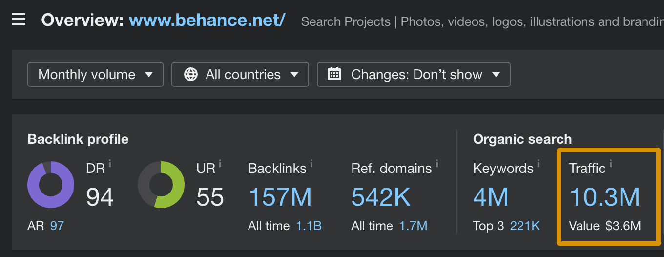 Organic traffic to behance.net