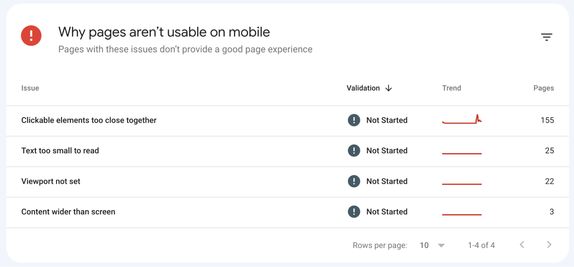 Summary of mobile usability issues
