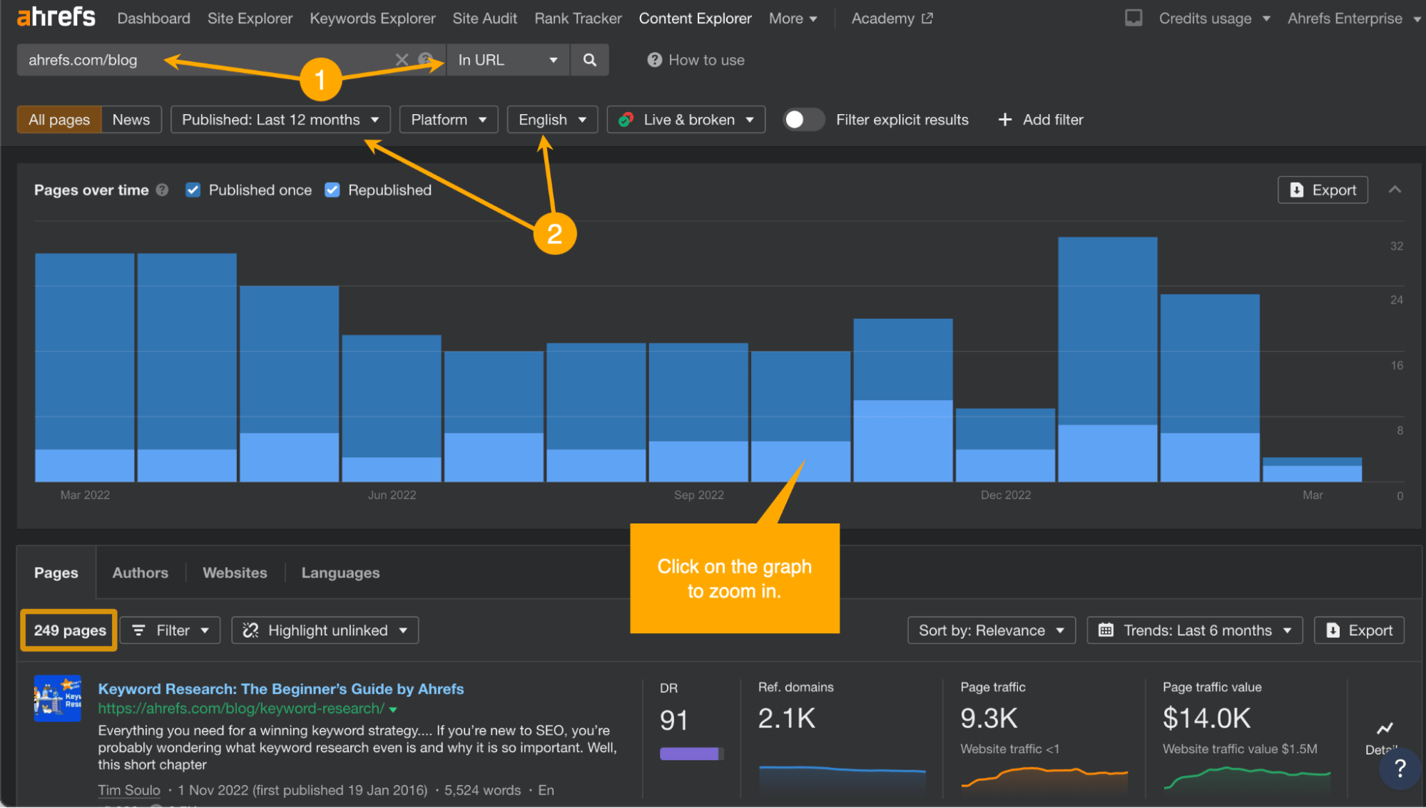 Content Explorer—publishing frequency