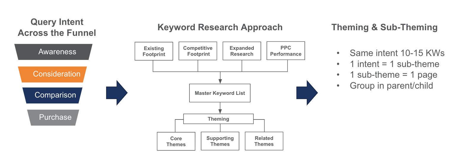 How A Customer Journey Influences Your Content Strategy