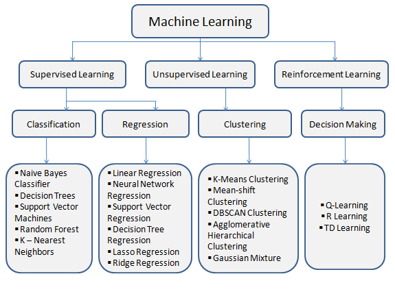 What_is_Machine_Learning_Explained.png