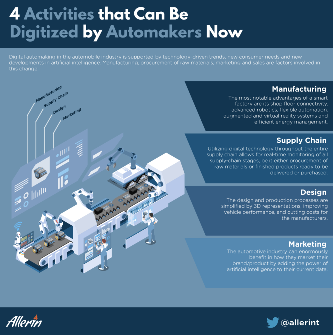 Activities_that_Can_Be_Digitized_by_Automakers_Now.png