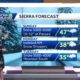 Timeline for Sacramento rain and Tahoe snow on Sunday