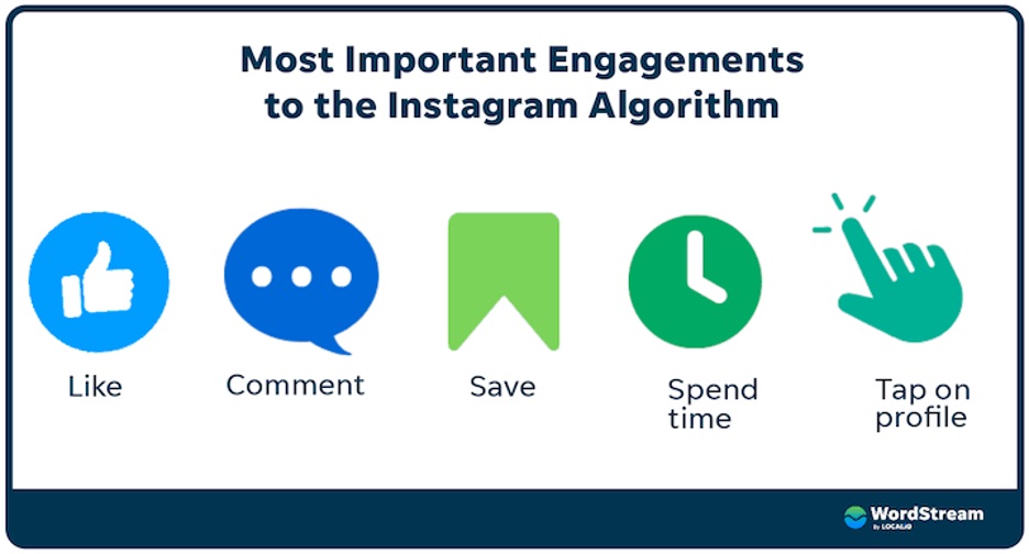 instagram algorithm engagement importance