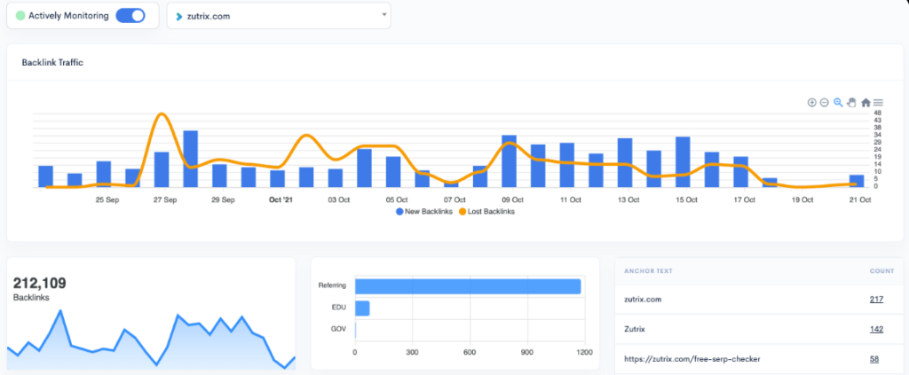 zutrix review - backlink monitoring screenshot