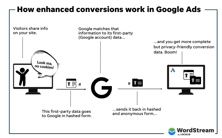 2023 digital marketing trends - privacy-friendly tracking