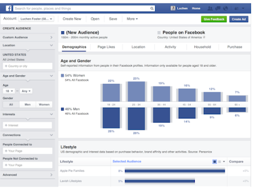 1681917030 732 From Clicks to Conversions Create Content that Boosts Engagement