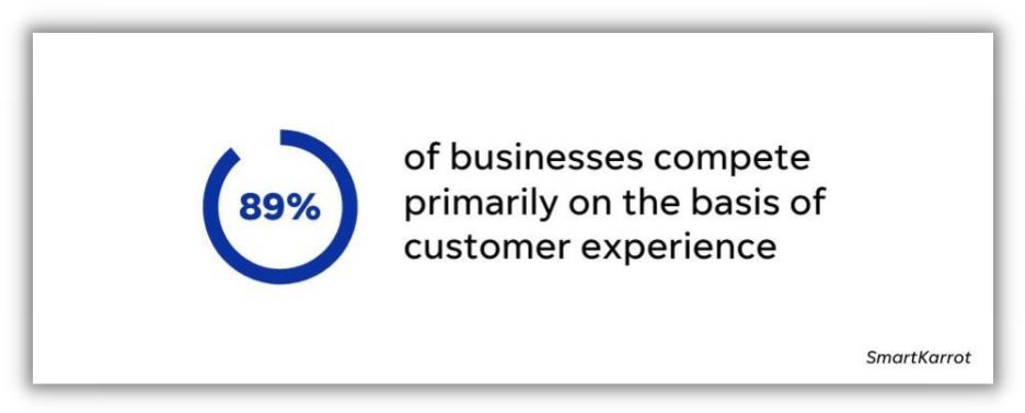 stat that shows importance of customer experience