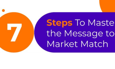 7 Steps to Ensure Your Marketing Message Lands Perfectly Every Time [Infographic]