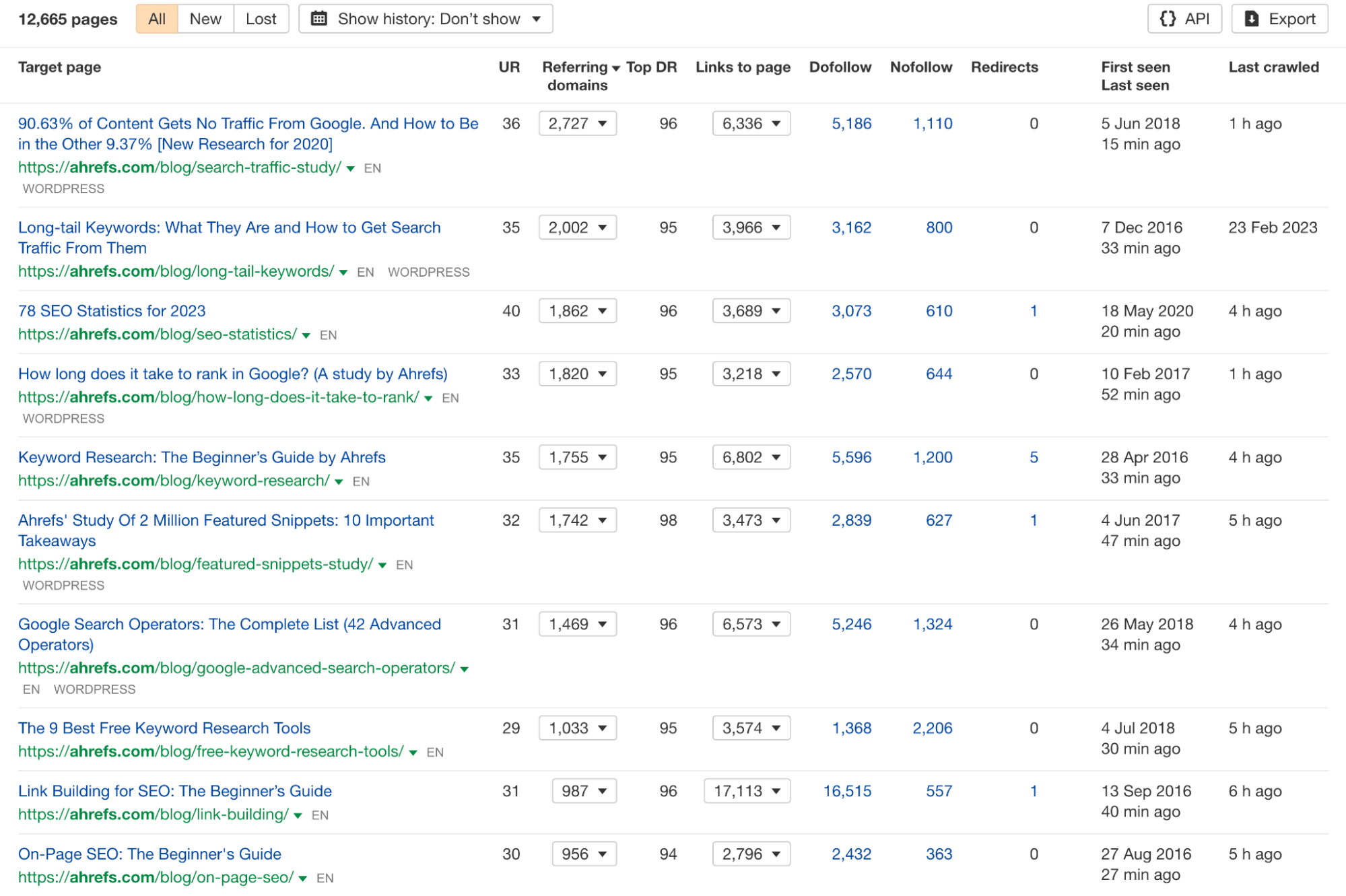 Best by links report
