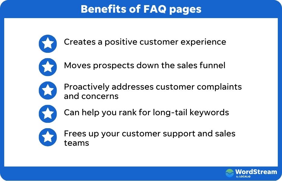 benefits of creating faq page on your website