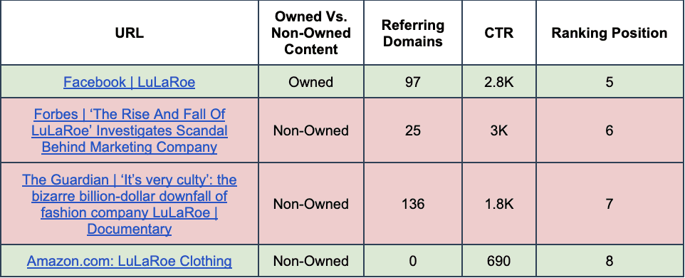 1682574275 266 Our Online Reputation Management Playbook