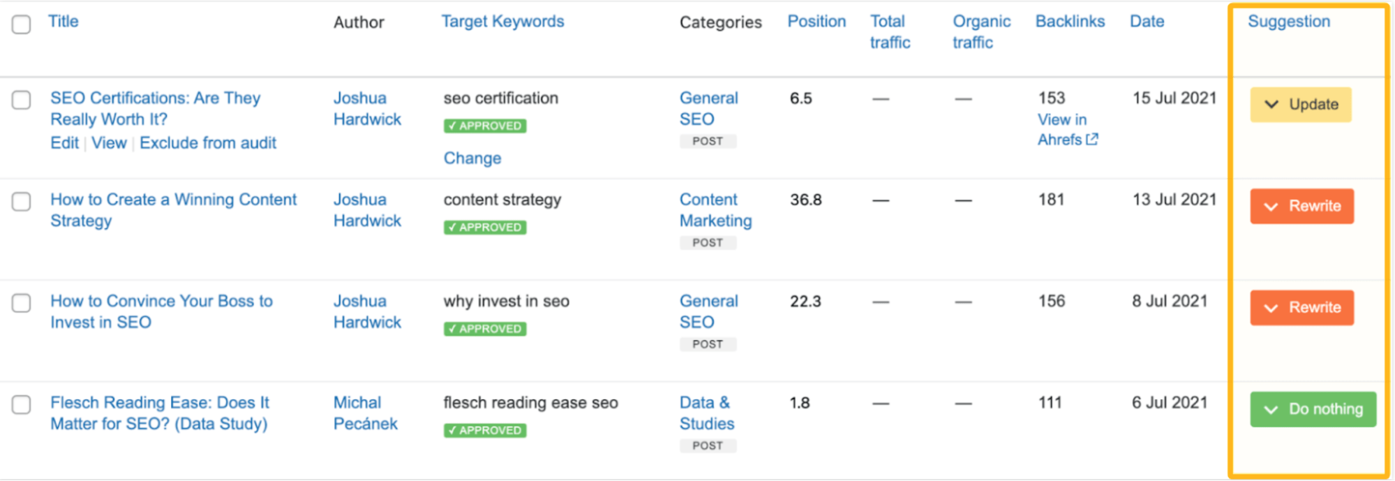 Ahrefs' WordPress plugin suggesting updating certain articles