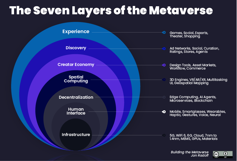 The_7_Layers_of_Metaverse.png