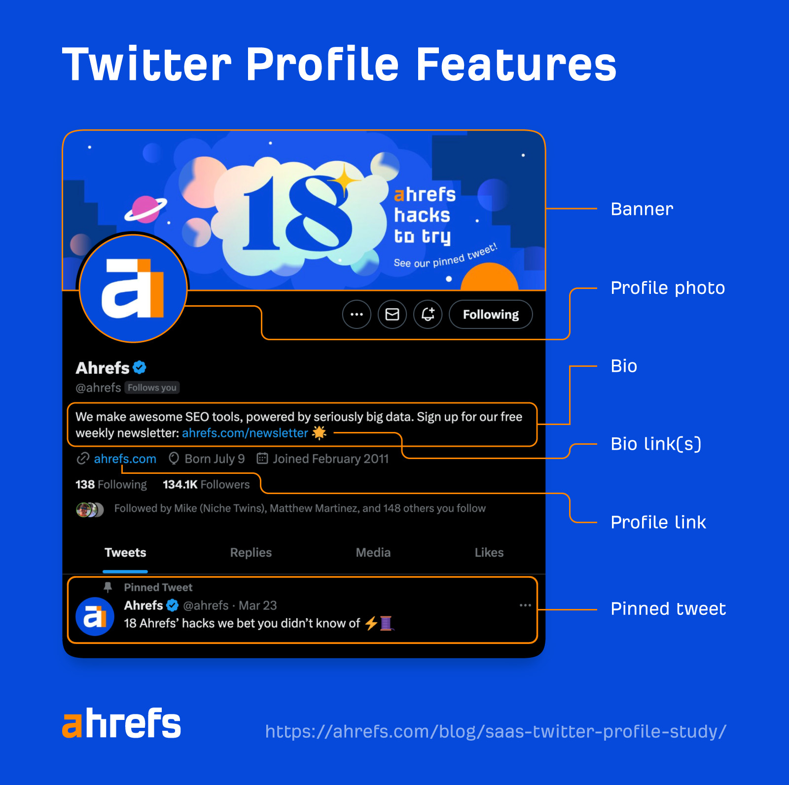 Twitter profile features
