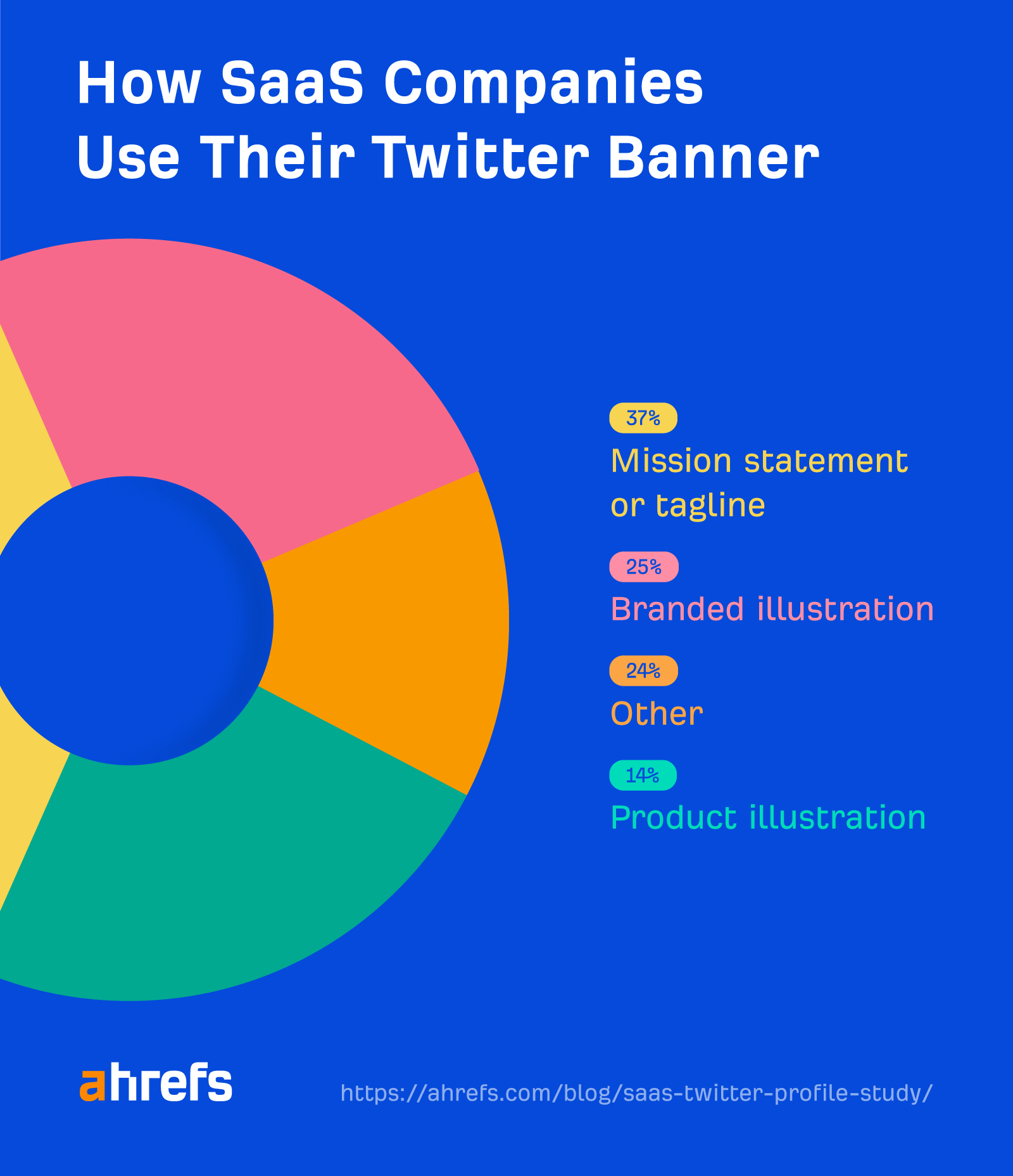 How SaaS companies use their Twitter banner