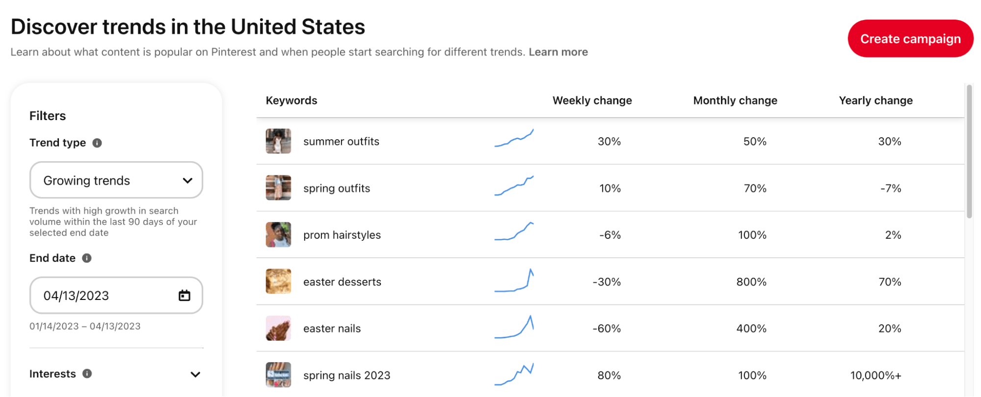 Pinterest Trends report showing growing trends in the United States