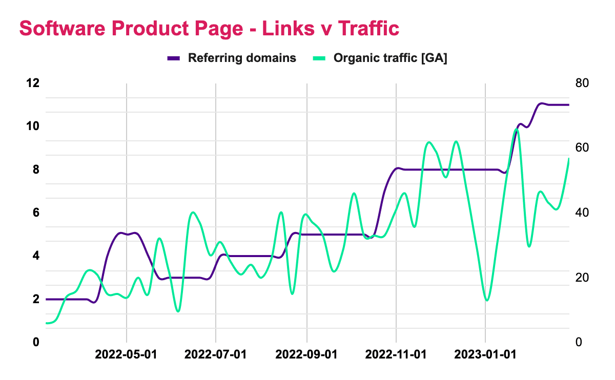 1683130280 193 How to Use Digital PR to Improve E E A T Signals