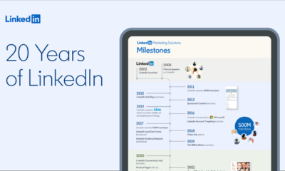 LinkedIn Shares Key Milestones of its 20 Year History [Infographic]