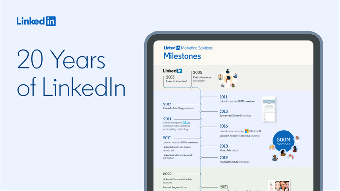 LinkedIn Shares Key Milestones of its 20 Year History [Infographic]