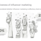 The State of Influencer Marketing 2023 [Infographic]