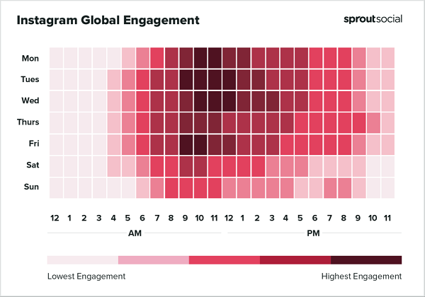 Sprout Best Times to Post Report 2023