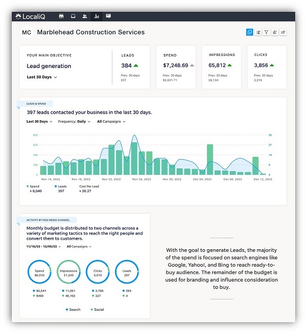google ads benchmarks - localiq marketing dashboard budget tracking screenshot
