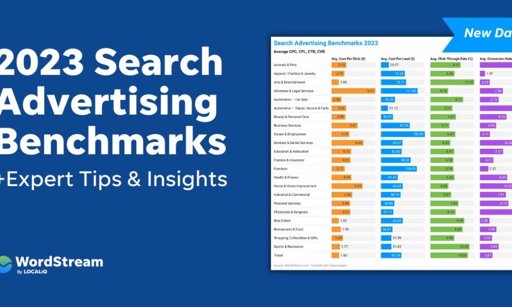 Google Ads Benchmarks 2023: Key Trends & Insights for Every Industry