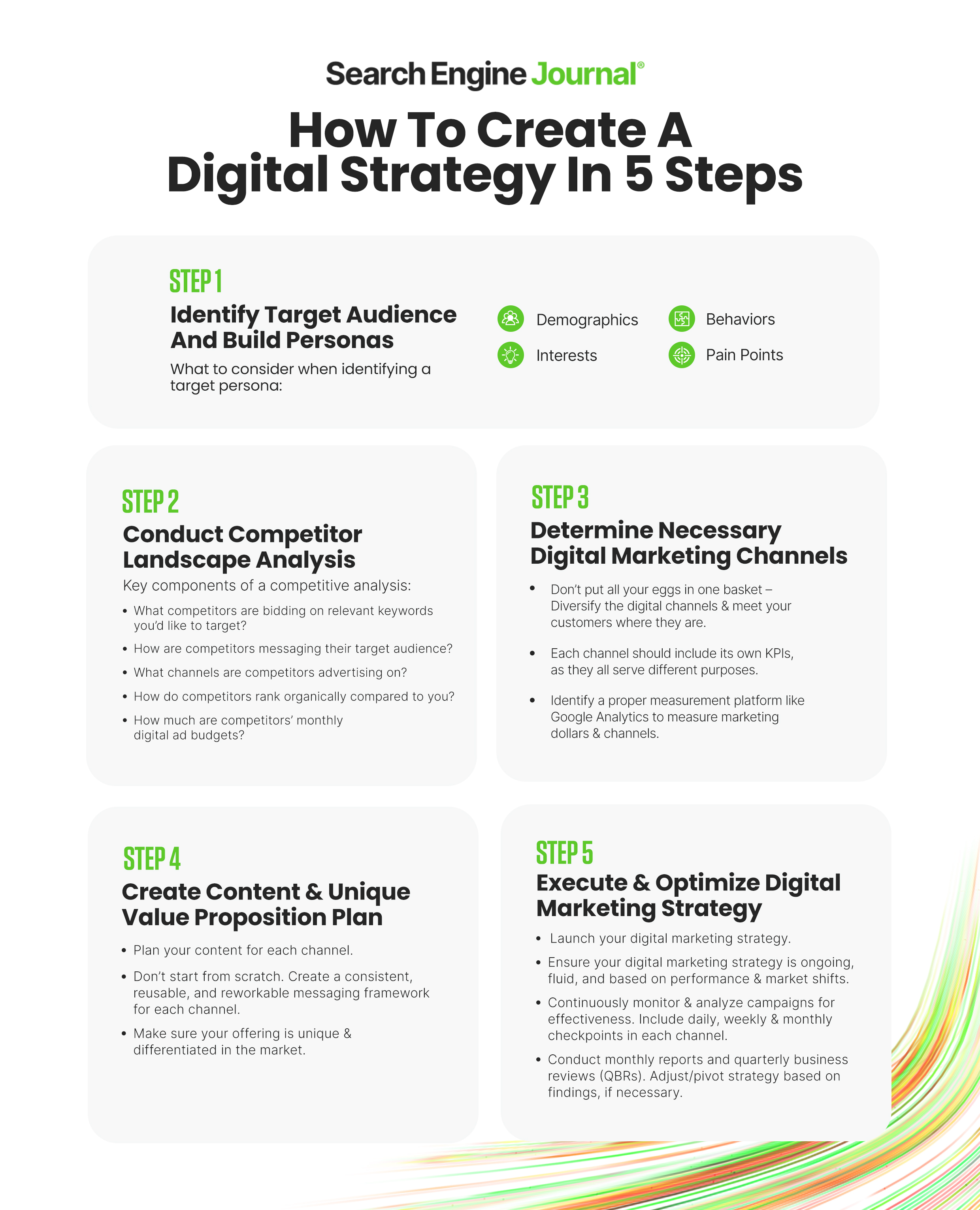 What Is A Digital Marketing Strategy? 5 Steps To Create One