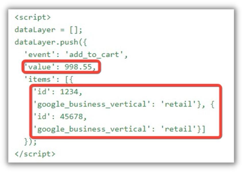 an example of how Data Layer sends information to Google Ads as part of your dynamic remarketing campaigns