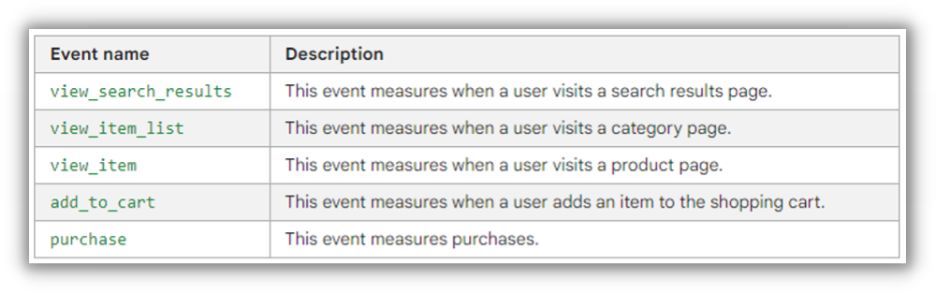 example of event names using Data Layer