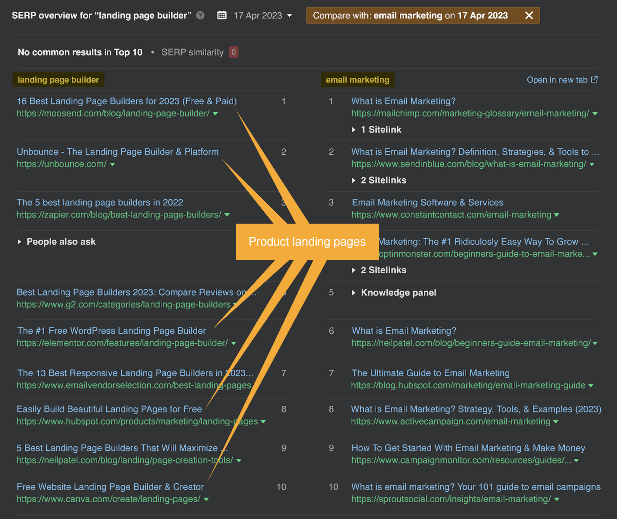 Search intent comparison of two keywords