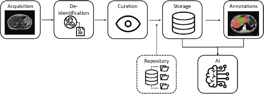 Solutions_to_Data_Shortage_for_AI_Models.png