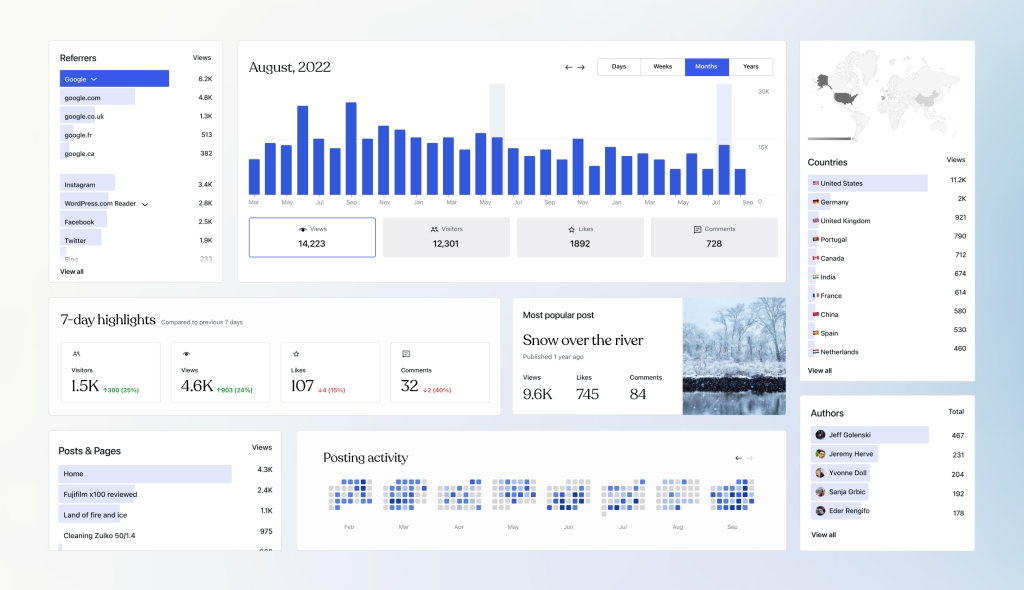 1684538247 447 A Tour of the All New Stats Page – WordPresscom News