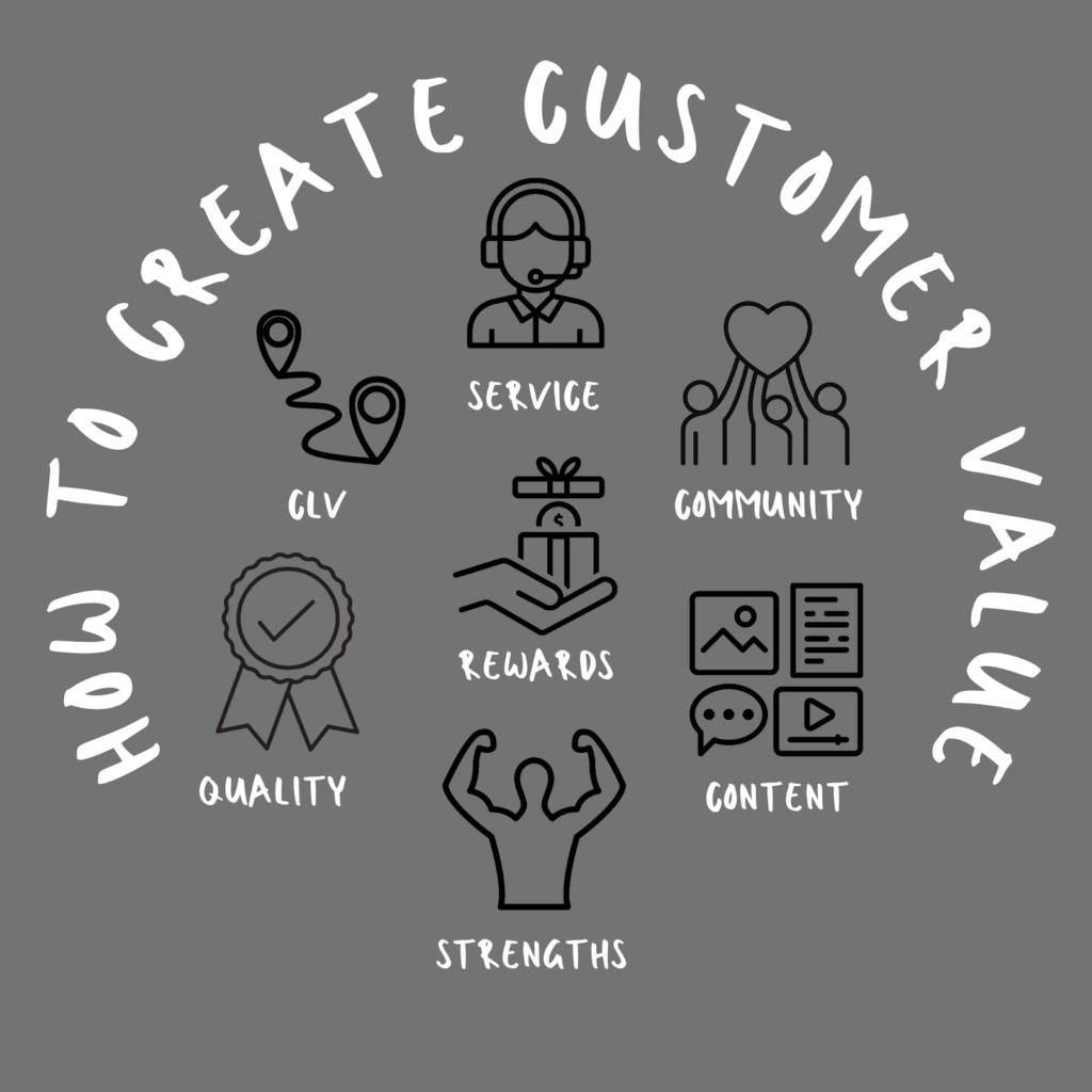 1684748192 76 How to Effortlessly Create Customer Value