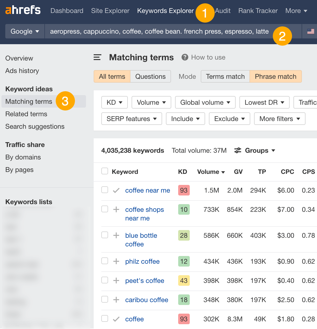 Matching terms report, via Ahrefs' Keywords Explorer